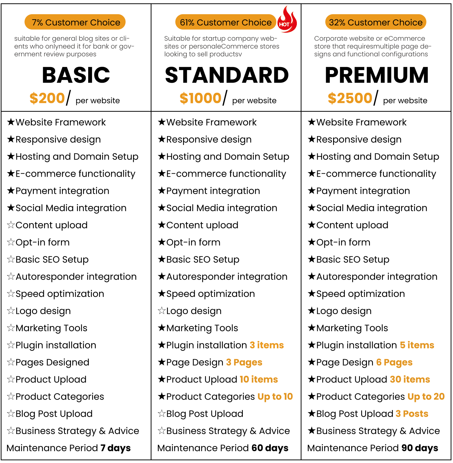 Price List