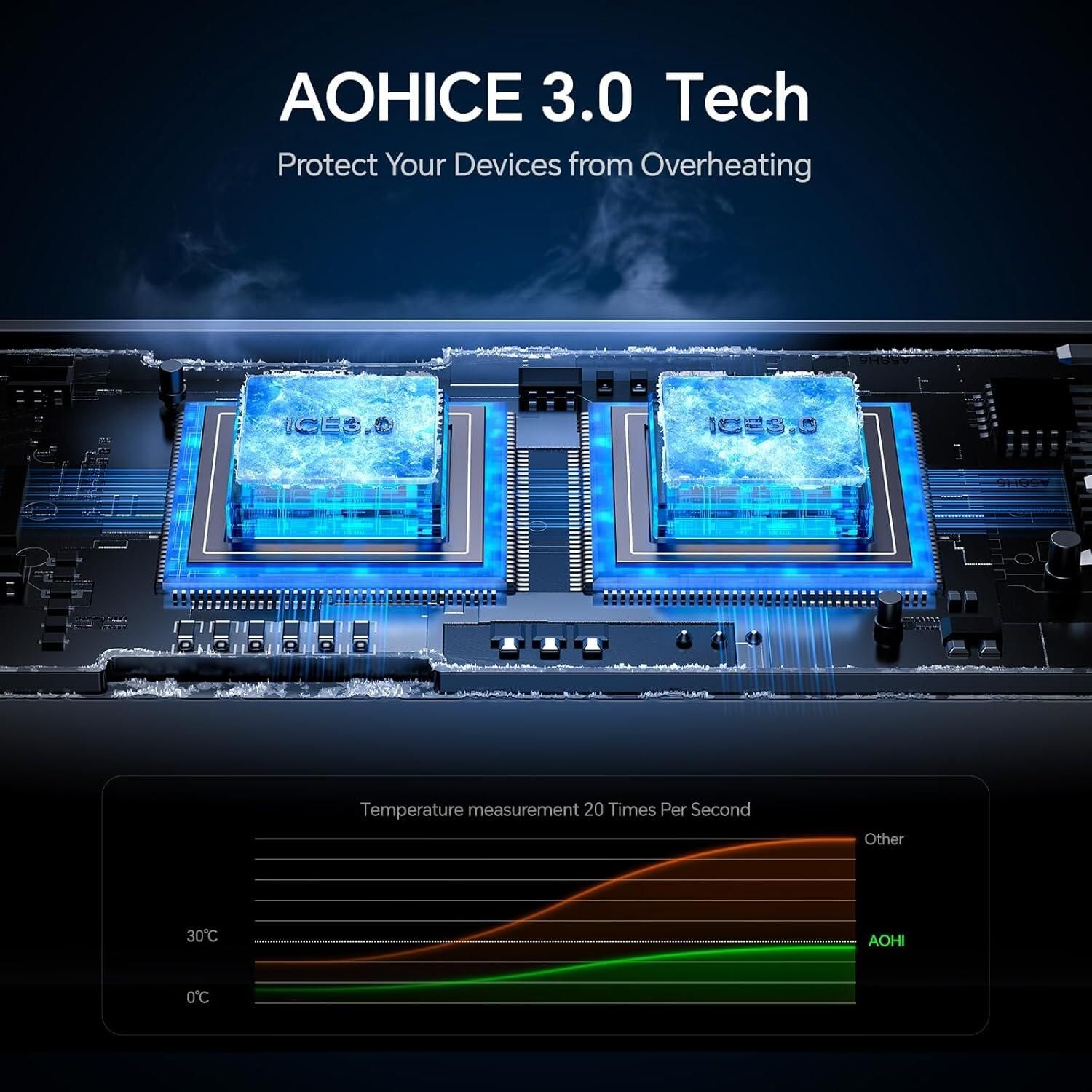 cool down-Amazon-Main picture design-Car Charger-AOHiCE 3.0 Tech: Cooling Power Visualized