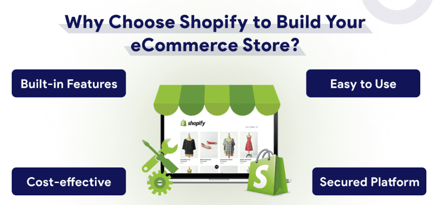 The Building Blocks of the Shopify Website-Choosing Shopify for the Build