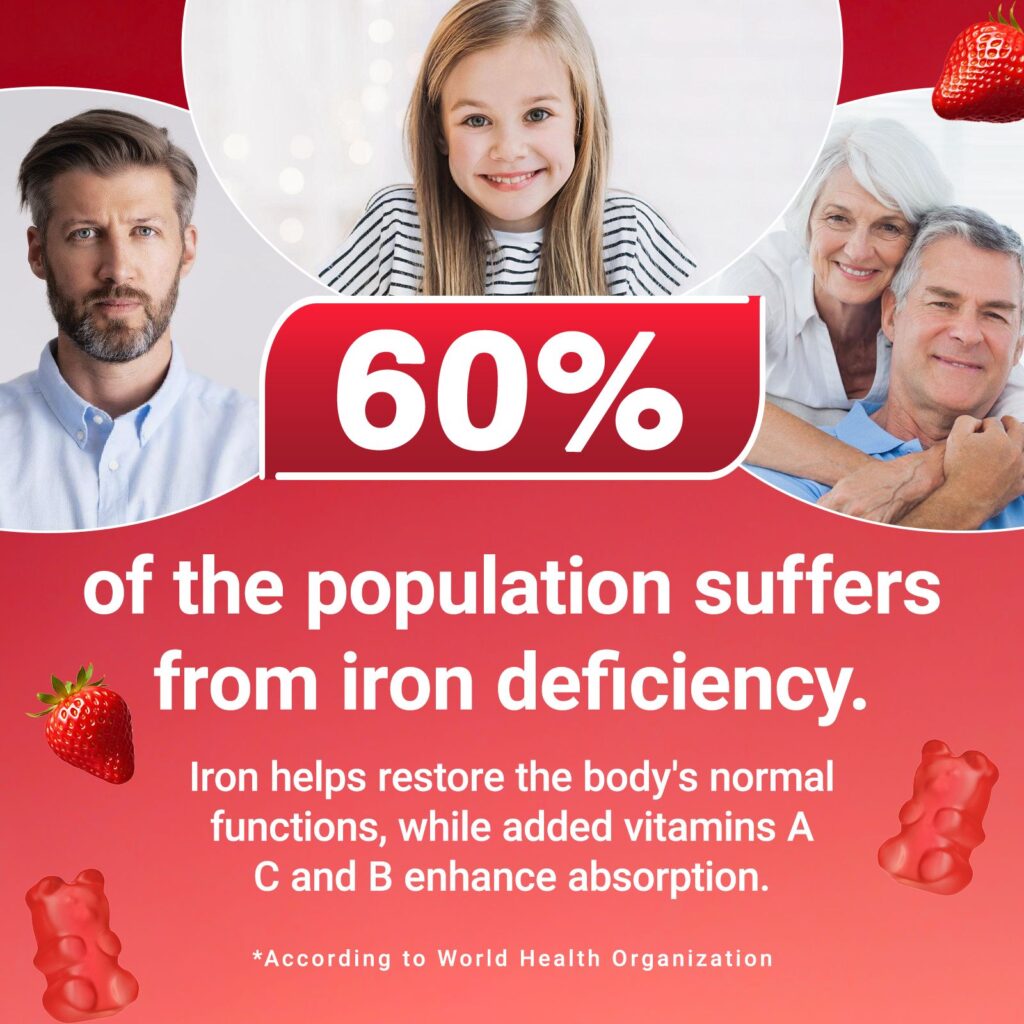 Iron Supplement Gummies-Amazon-Iron deficiency affects 60% of the population
