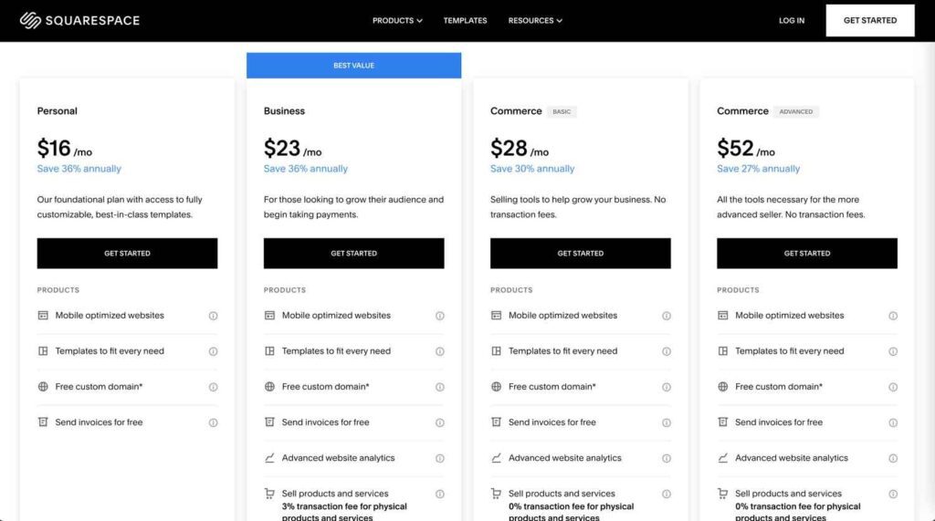 Key Differences Between WordPress and Squarespace-Cost and Pricing-Squarespace-has a fixed monthly fee