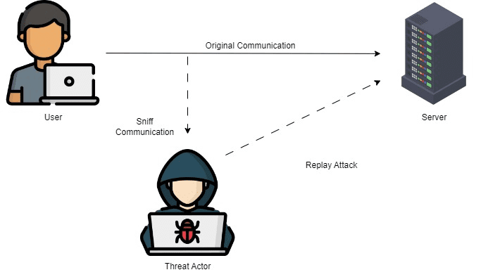 What is a Replay Attack?-Understanding the Mechanism of Replay Attacks