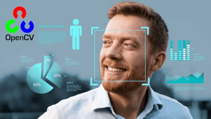 Practical Applications of OpenCV on WordPress-Facial Recognition for User Interaction