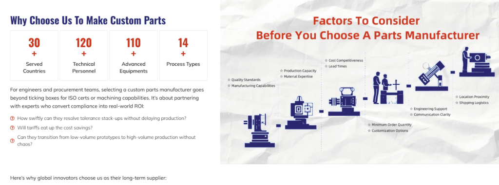 Why Choose Us To Make Custom Parts-Manufacturing and Expertise Stats