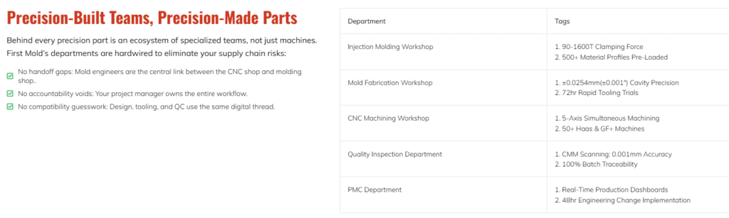Precision-Built Teams, Precision-Made Parts-The Importance of Specialized Teams