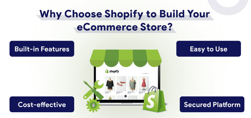 Why Choose Shopify for Your E-Commerce Business?-Ease of Use-Customizability-Secure and Reliable-Scalability