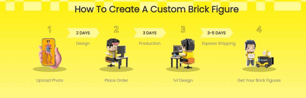 The whole process from purchase to delivery