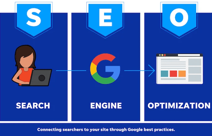 Key Services Offered by an Agence WordPress-SEO Optimization