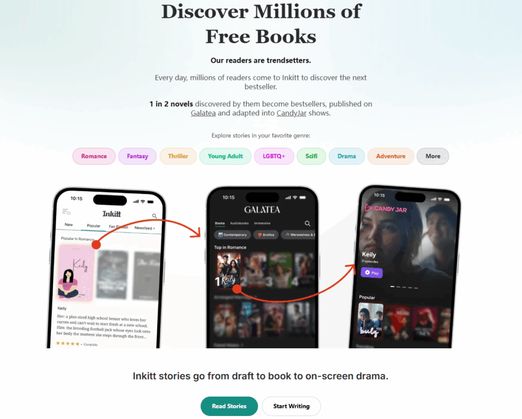 Inkitt WordPress Website Design Case Study-Key Challenges and Solutions-Managing a Vast Story Library
