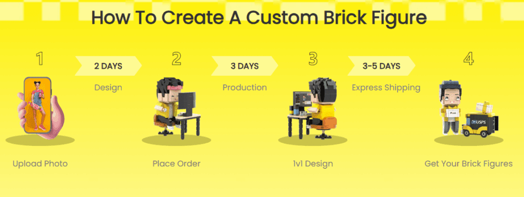 Our Design Approach-Product Customization Flow-Creative Shopify Website Design for MineBrick